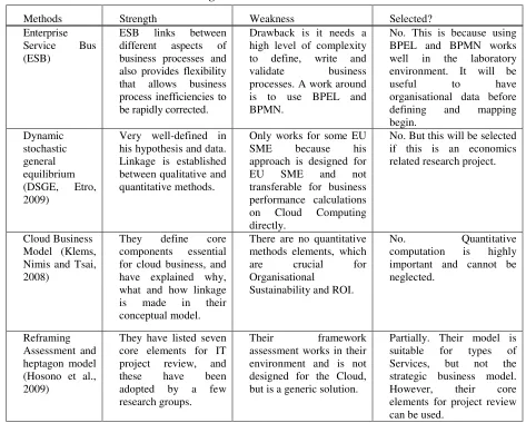 Table 3: List of studied methods for linkage