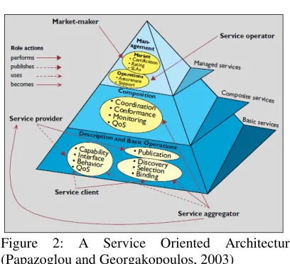 Figure 1: RMC Cloud Architecture 