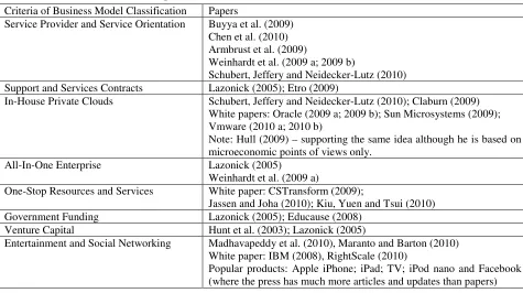 Table 1: Papers for Criteria of Business Model Classification