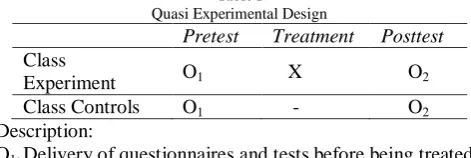 Table I Quasi Experimental Design 