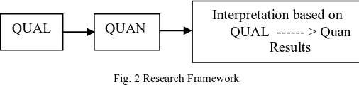 Fig.1 Research Design 