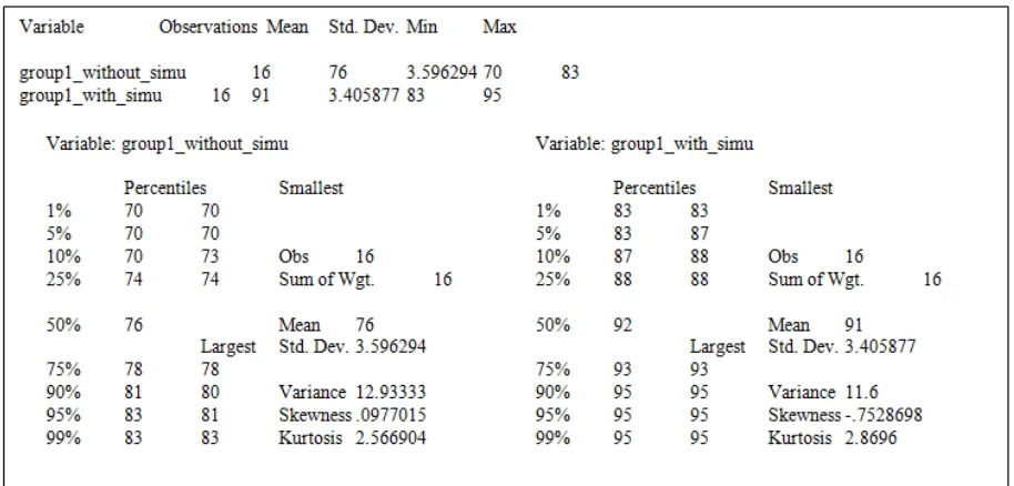 Figure 7. Statistical summary of first cohort computed by STATA 11 