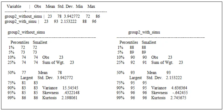 Figure 9. ANOVA test for cohort one and two 