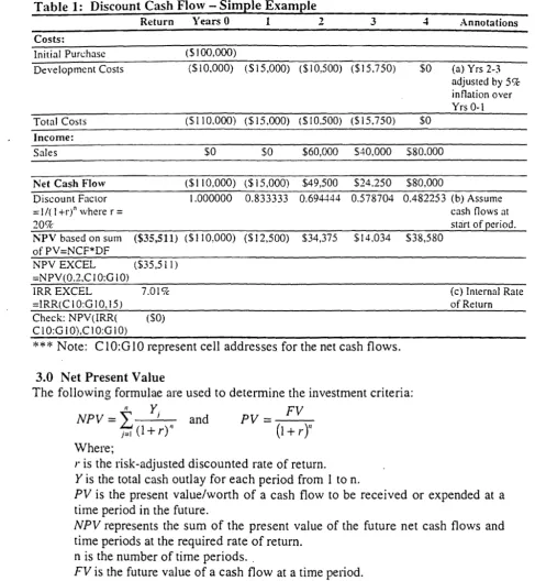 Table 1: Discount Cash Flow - Simple E:xample Return Years 0 1 2 