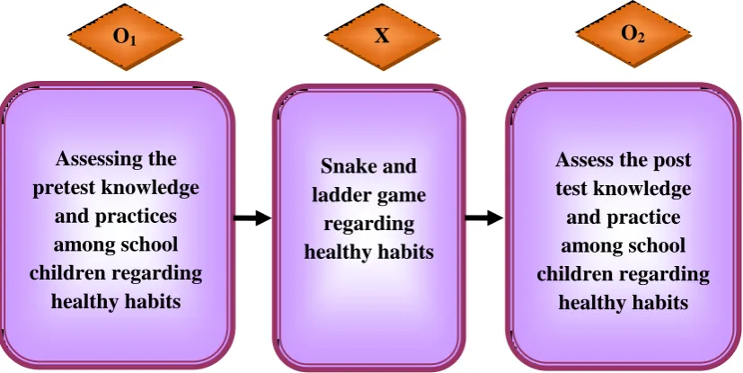 Figure. 2 The Schematic Representation of Research Design    