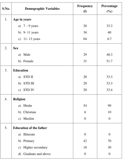 Table. 1 Distribution of Demographic Variables of the School Children 