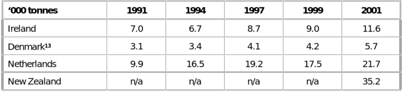 Table 14 Average plant output – Powder 14