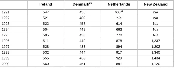 Table 16 Raw milk processed per employee (tonnes) 