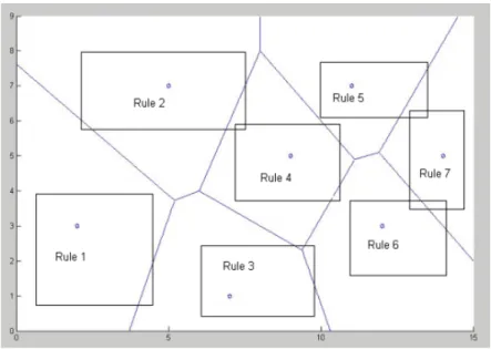 Figure 6. Voronoi Diagram  2.4 Test Results 