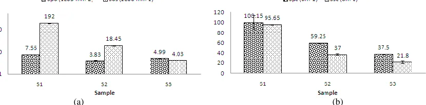 Figure 3.  Hill segmentation of 2 m  2 m, 5 m  5 m and 10 m  10 m (from left to right) sized AFM measurement results of sample S1
