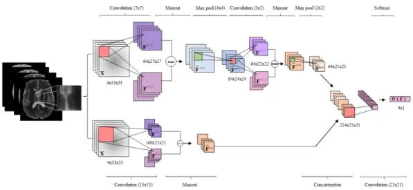 Figure 1.1: Architecture of the Convolution Neural Network