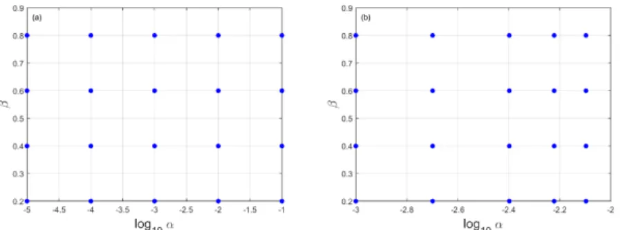 Figure 2.2: Sampled values from uniform grid G (a) Coarse Grid (b) Fine Grid