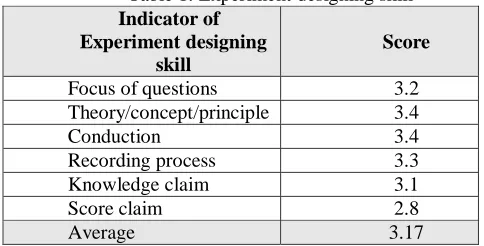 Table 1. Experiment designing skill Indicator of 