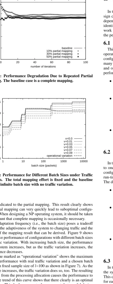 Figure 8: Performance Degradation Due to Repeated Partial Mapping. The baseline case is a complete mapping.
