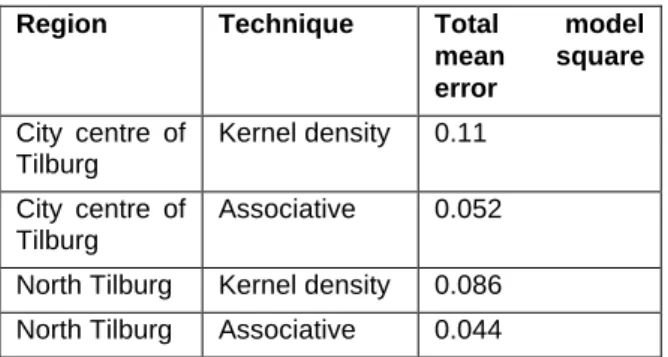Figure 2: Decision tree explaining a trend 