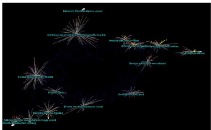 Figure 4: Clustering of sub problems on Queen's day 