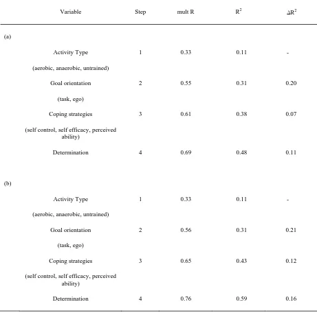 Table 2 