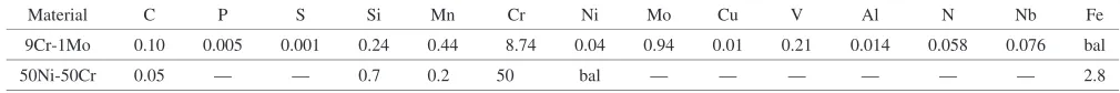 Table 1Chemical composition of substrate and coating powder (mass%).