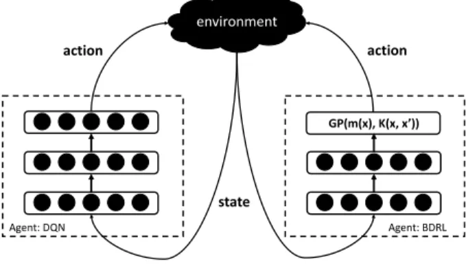 Fig. 1. Interaction between an environment and two agents: