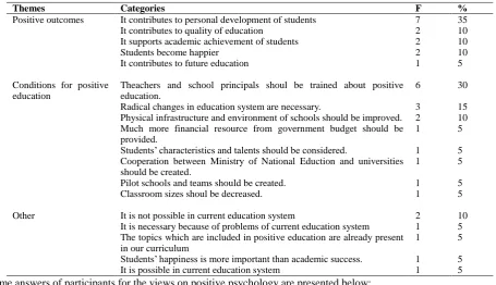 Table 4. School principals’ and teachers’ opinions about teaching both academic skills and well-being skills in schools 