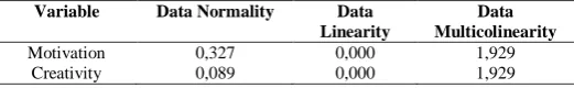 Table 1. Results of Testing Requirements Analysis 
