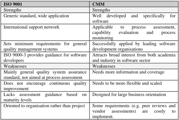 Table 2  Seven stages of maturity [12]  