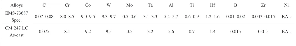 Table 1Nominal composition (mass%).