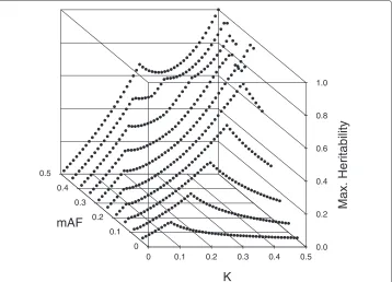Figure 4 A schematic depiction of our method for picking random, strict, pure, epistatic penetrancefunctions
