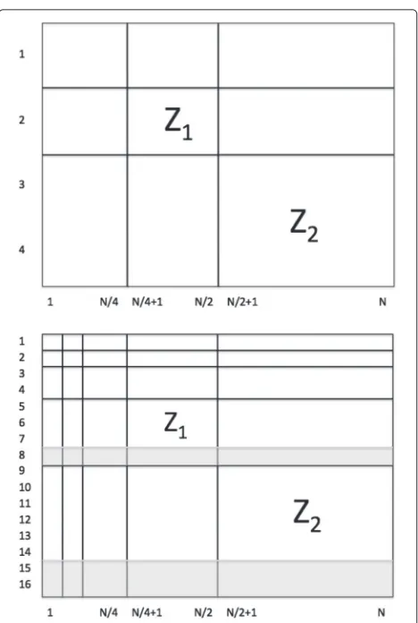 Table 1 lists the assignments in these equivalence classes.We notice that each class represents a nucleotide char-acteristic