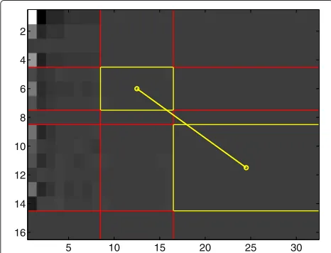 Fig. 5 Detail levels in slope calculation. An illustration of detail levelsof Z used in the slope calculation for window size 32, honeybee DNA
