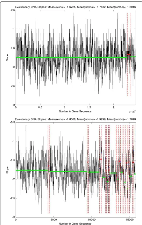 Table 2 Classification results for the cut-off slope value,s∗ = −1.735, which maximizes the Youden Index