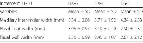 Table 4 Paired samples t-test for comparisons between the timepoints T0 and T1 for each variable in each group