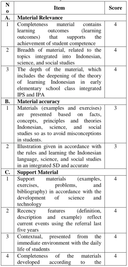 Table 1. Results of Validation Draft Feasibility material I Subjects 