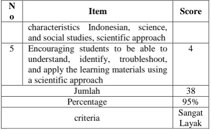 Table 2. Results of Validation Draft Feasibility material I Subjects 
