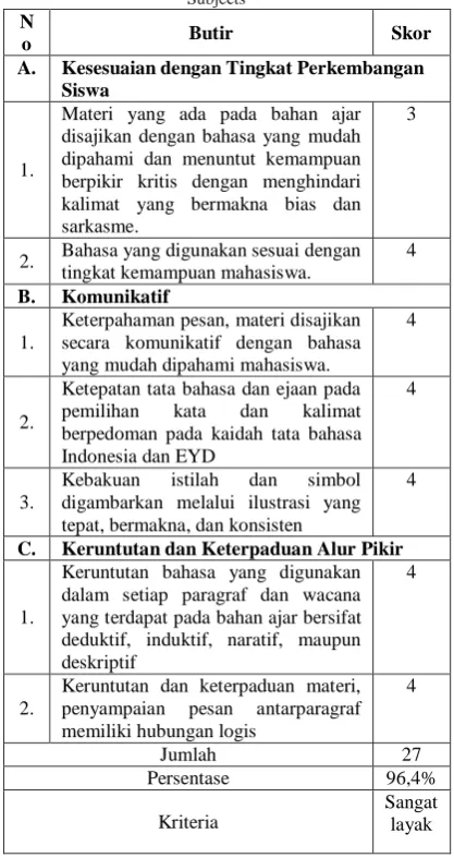 Table 3. Results of the Feasibility Linguistic Validation Draft I  Subjects 
