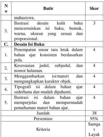 Table 4. Results Validation Draft Feasibility Kegrafikaan I  Subjects 