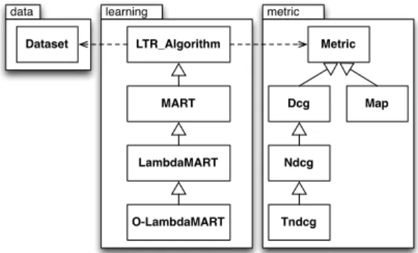 Fig. 2. Class diagram of a subset of QuickRank main classes.
