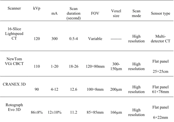 Figure 4. The images of each scan were cap-