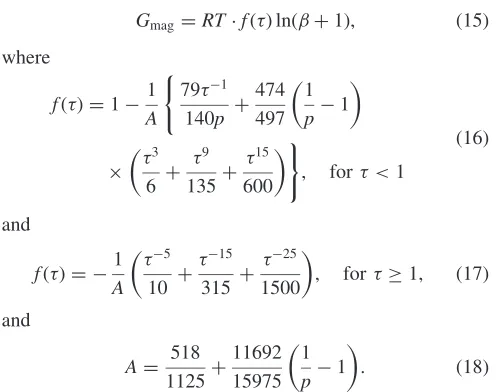 Table 3. The evaluated parameters for the Co-Al binary