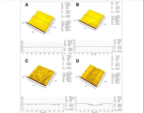 Fig. 5 Confocal Laser scanning microscope image of titanium specimens after scaling with each experimental tip
