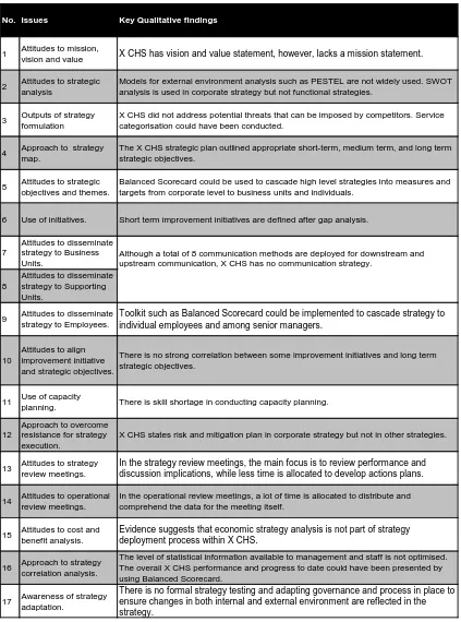 Table 3: Summary of Key Qualitative Research Findings  