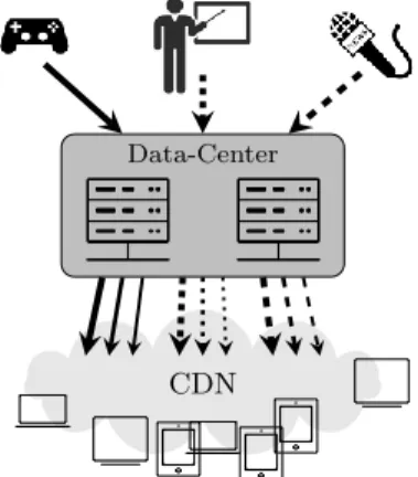 Figure 1: Live streaming in the cloud