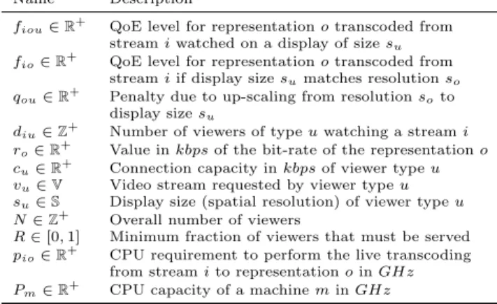 Table 3: Zencoder encoding recommendations for live streaming (adapted to our bit-rate ranges).