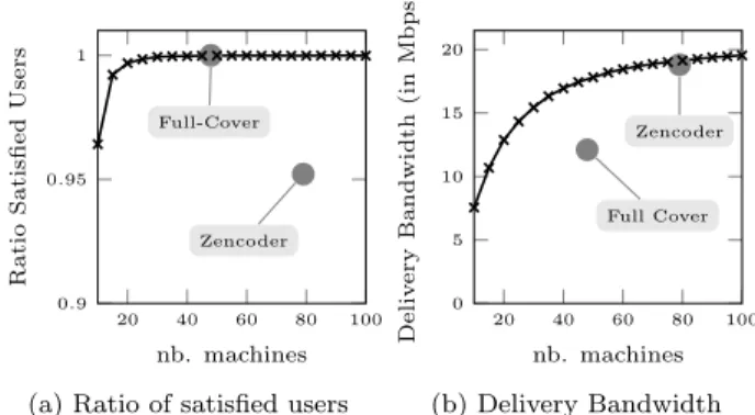 Figure 9: Optimal average QoE for the viewers vs. the number of machines that are used in the data-centers