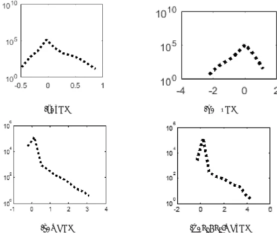 FIGURE 8: Encoding weights (W ( 1 ) ) histograms learned from MNIST digit data set using (a) SAE, (b) DpAE (c) NCAE, and (d) L 1 /L 2 -NCSAE [1].