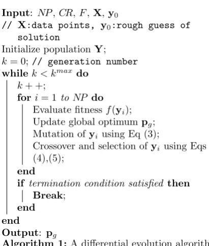 Table 1: Parameter settings of DE to aspherics