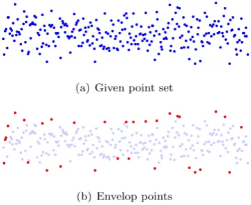Figure 1 shows a 2D example. Given 300 points, 30