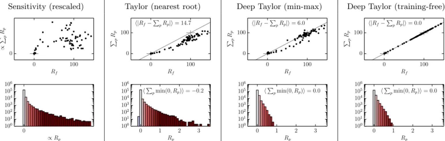 Fig. 8 studies the special case of an image of class “volcano”, and a zoomed portion of it
