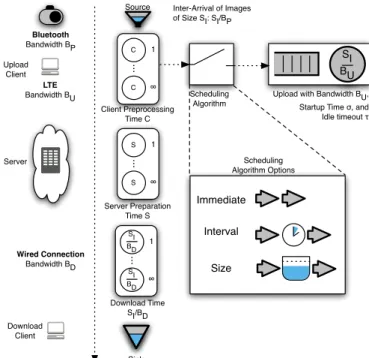 Fig. 2: Synchronization Process Model