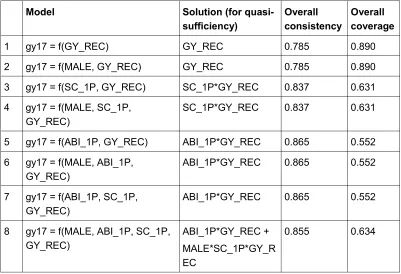 tables have just two rows in the case of solution 1, increasing to 16 for solution 8.